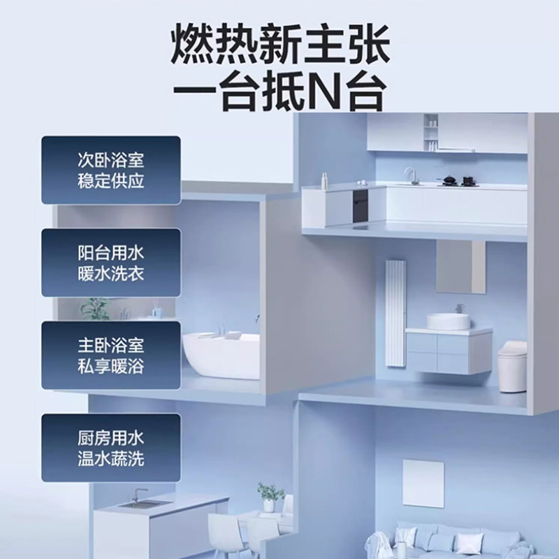 海尔(Haier)燃气热水器20升三管零冷水无极变频水伺服恒温五段微火精控APP控制KN5高清大图
