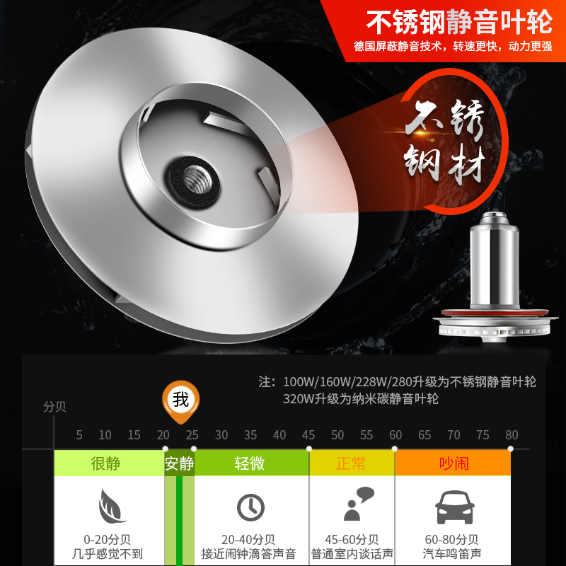 创新者 暖气循环泵水泵家用静音220v小型回水锅炉地暖管道泵热水屏蔽泵 全铜165w静音三挡(4分)送液晶温控
