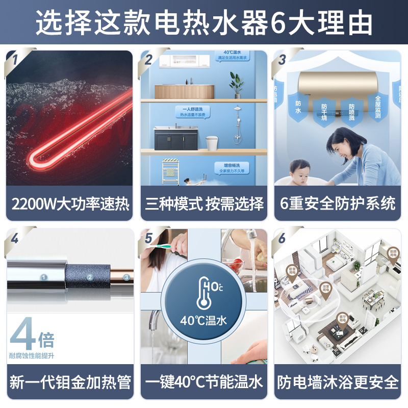 Leader海尔智家出品电热水器60升2200W安全节能2级能效中温保温安全防电墙家用