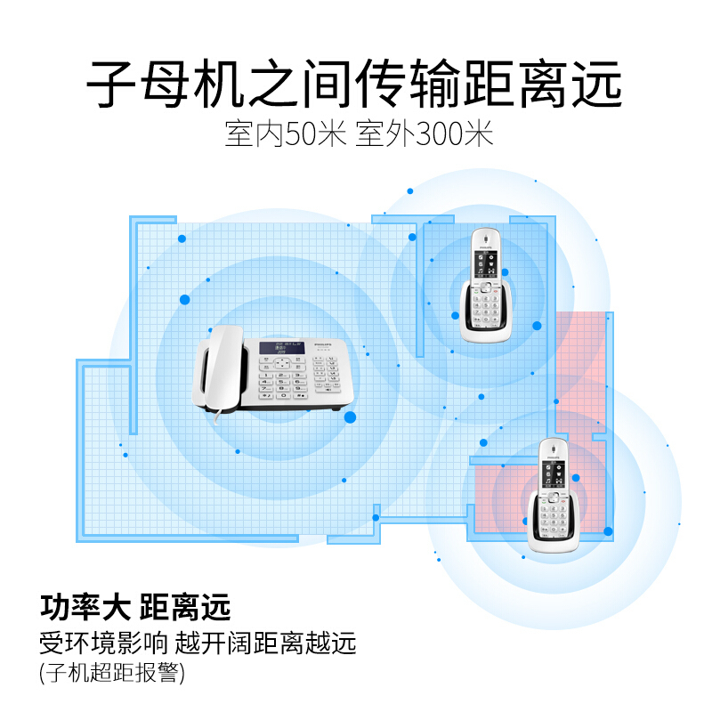 飞利浦(PHILIPS)录音电话无绳电话机座机 无线座机子母机 办公家用 DCTG492+(白色)