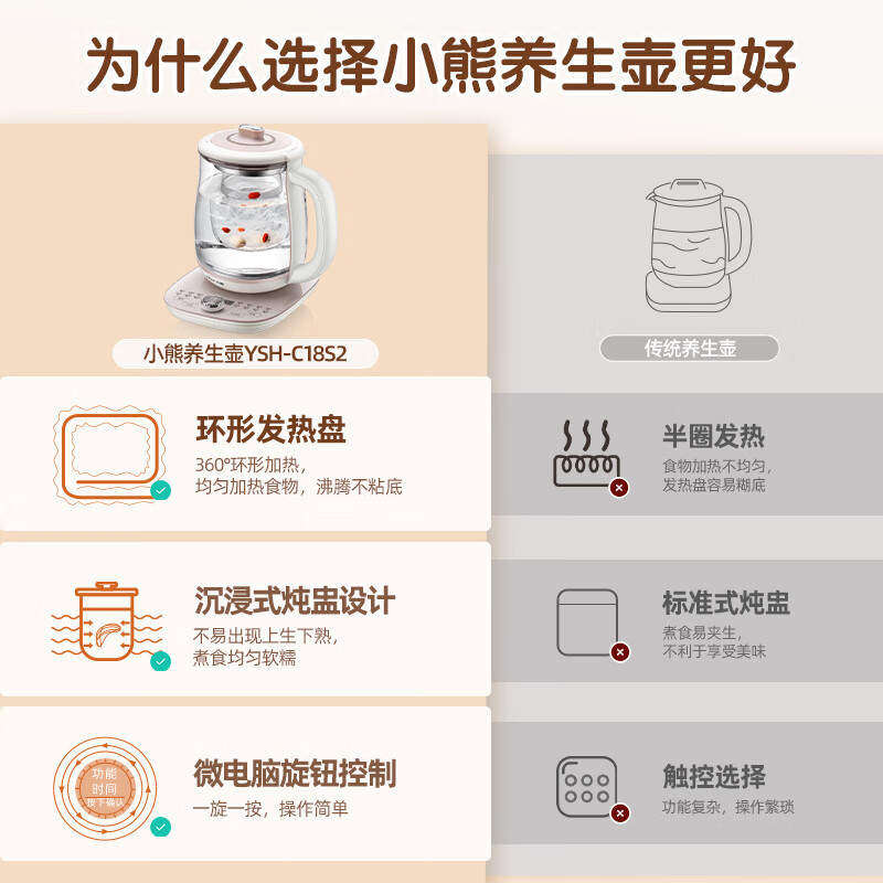小熊(Bear)养生壶热水壶煮茶器 煮茶壶 电水壶 恒温电热水壶 保温花茶燕窝壶 YSH-C18S2 1.8L 烧水壶