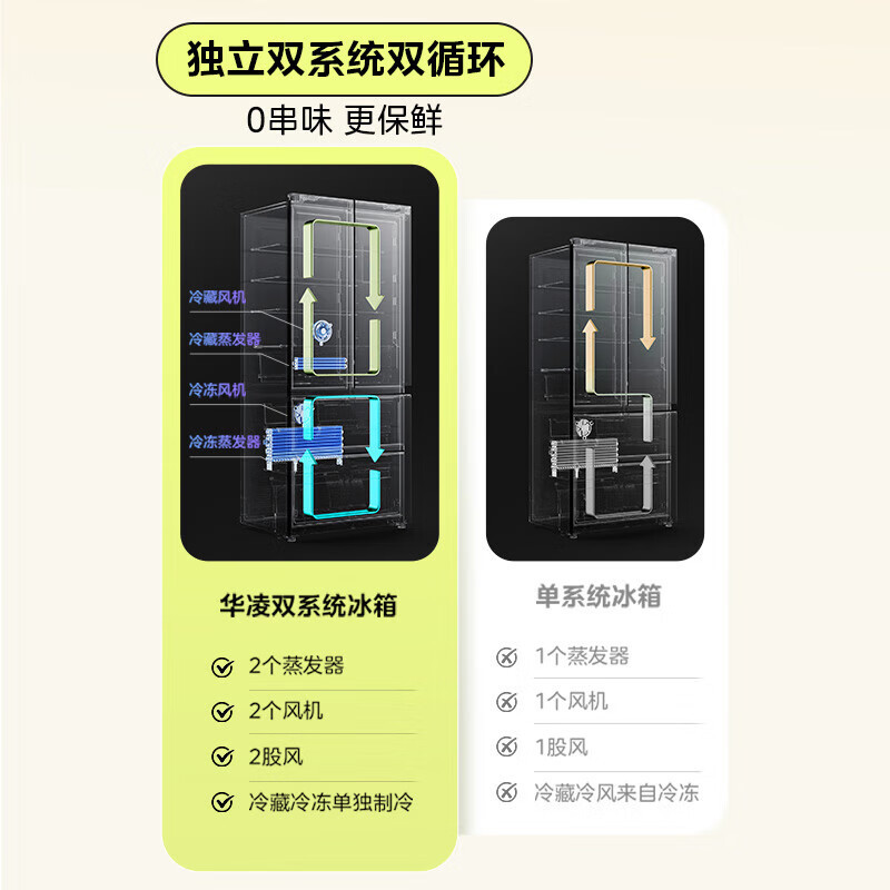 [官方正品]美的出品华凌冰箱521升超薄零嵌入法式多门一级能效双系统不串味变频冰箱HR-547WUFPZ白月光高清大图