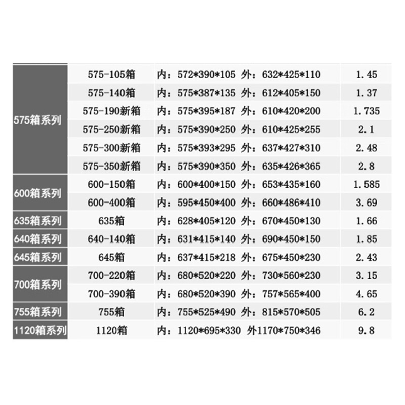 海斯迪克 加厚塑料周转箱 HKCL-903 蓝色 350*265*120mm 1个高清大图