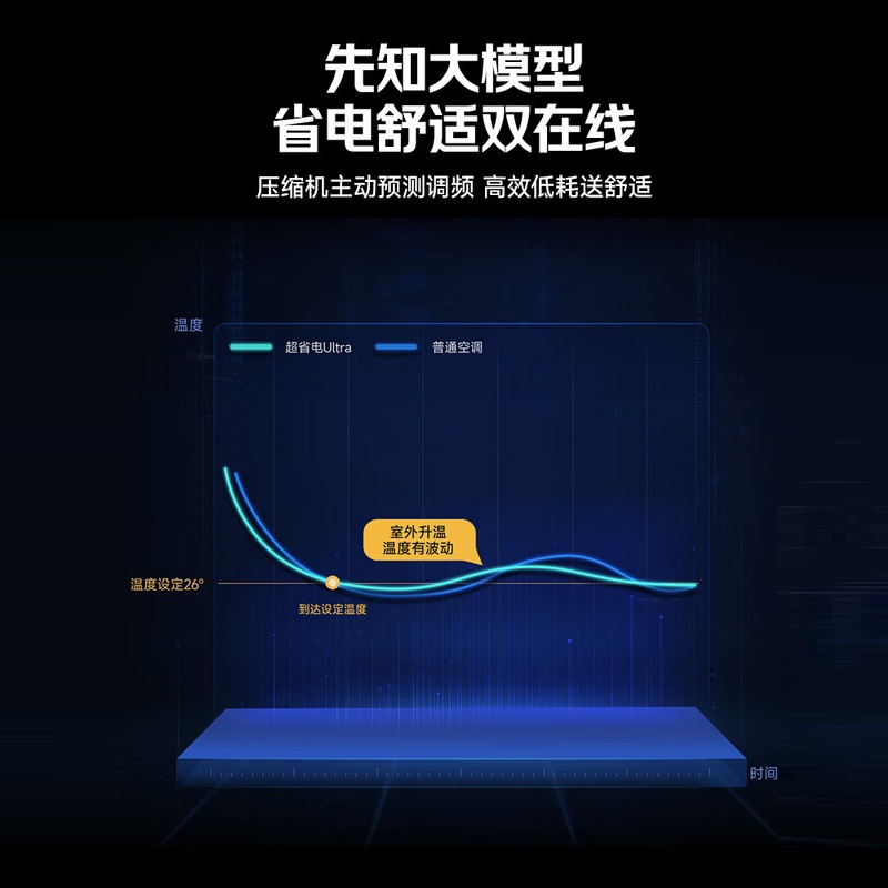 海尔统帅空调 超省电Ultra神机 双排纯铜管 1.5匹超一级变频冷暖空调挂机 国家补贴KFR-35GW/LA3-1高清大图