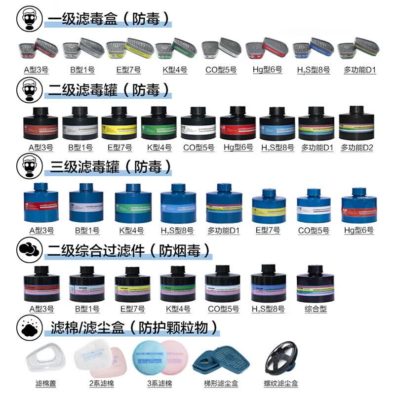 海固(HAI GU)滤毒盒防毒防酸碱防有机无机气体防甲醛活性炭滤毒盒面罩有毒气体滤毒盒 P-H2S-1高清大图