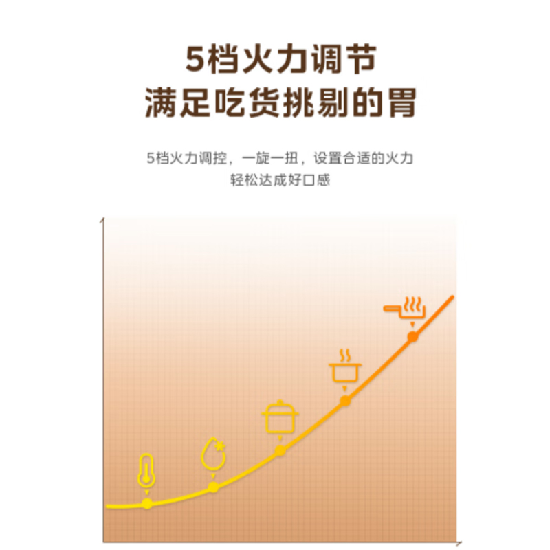 美的(Midea)微波炉 20L 35min定时 360°转盘式加热 五档火力 700W火力 MM721NG1-PS高清大图