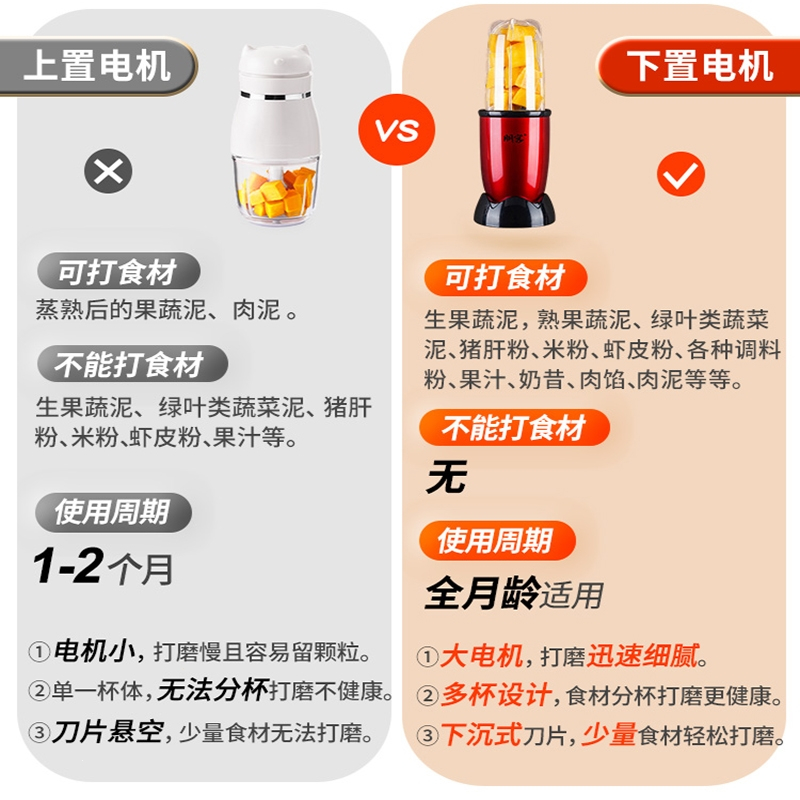 鼎锅居宝宝辅食机婴儿家用小型多功能破壁料理打料理机