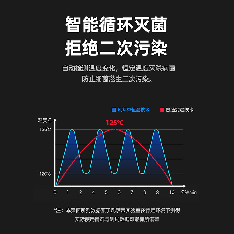 凡萨帝(fasato)ZTP-60家用消毒柜60L小容量迷你立式桌面柜式厨房消毒柜 不锈钢三层架 高温二星消毒高清大图