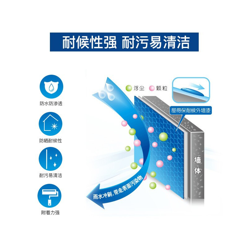 嘉宝莉 外墙漆乳胶漆 防水防晒涂料自刷防水漆彩色涂料外墙新家园