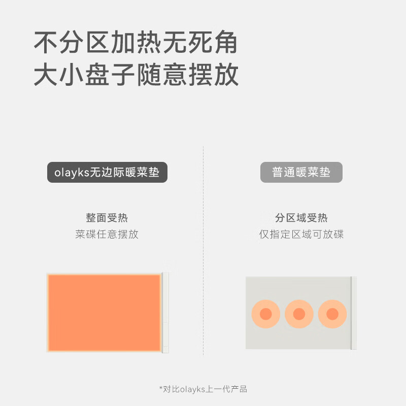 立时(olayks)暖菜板热菜板保温板加热菜板柔性折叠OLK-BW01A 615*404mm 白色/台高清大图