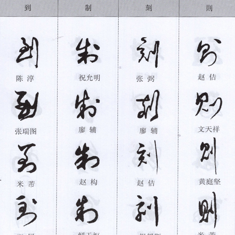 [正版]全3册 中华草书大字典常用字 含 孙过庭 智永 怀素 王羲之 黄庭坚 米芾 等毛笔书法字体草书书法作品集 草书