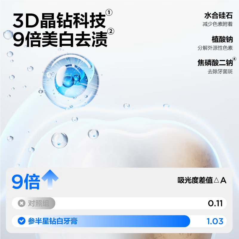 参半星钻白美白牙膏 清新口气亮白去渍美白青提300g 新老包装随机发高清大图