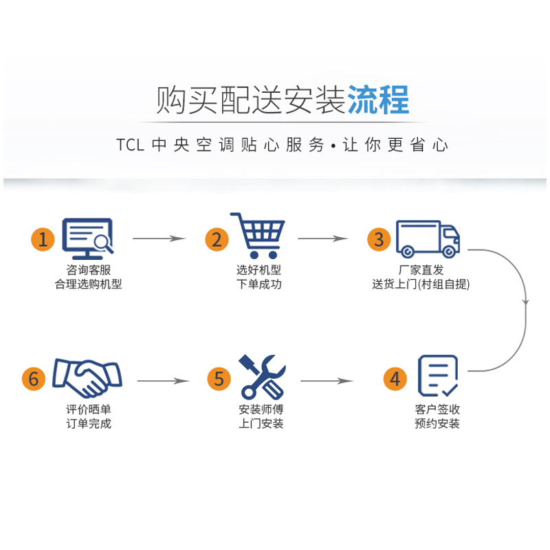 TCL中央空调 3匹天花机 嵌入式天井机 一拖一吸顶机 冷暖220V 适用30-40㎡KFRD-72Q8W/Y-E3