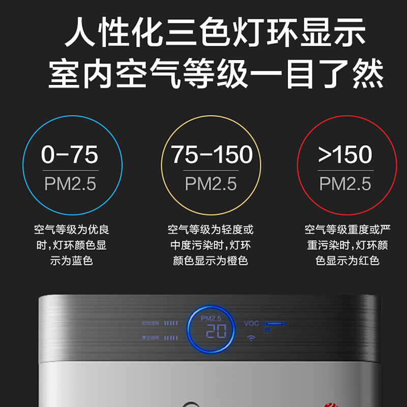 美的(Midea)空气净化器 除甲醛除雾霾净化器家用 除菌除烟 除细菌净化器 优选