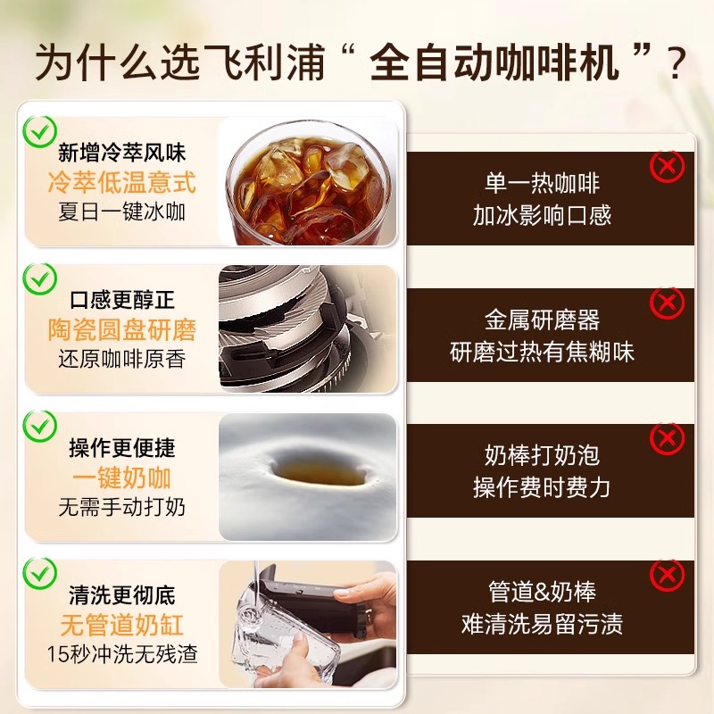 飞利浦全自动咖啡机现磨冷萃低温意式小型研磨一体 暗夜黑银奶缸款EP3341/82高清大图