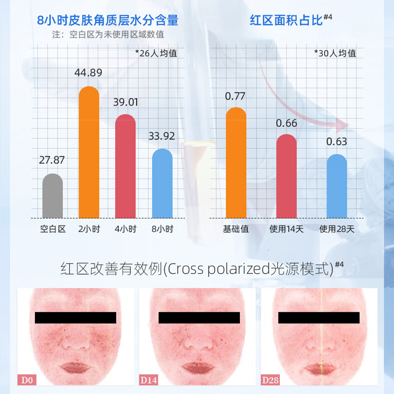 敷尔佳B5舒缓修护贴 减轻泛红 8小时长效保湿