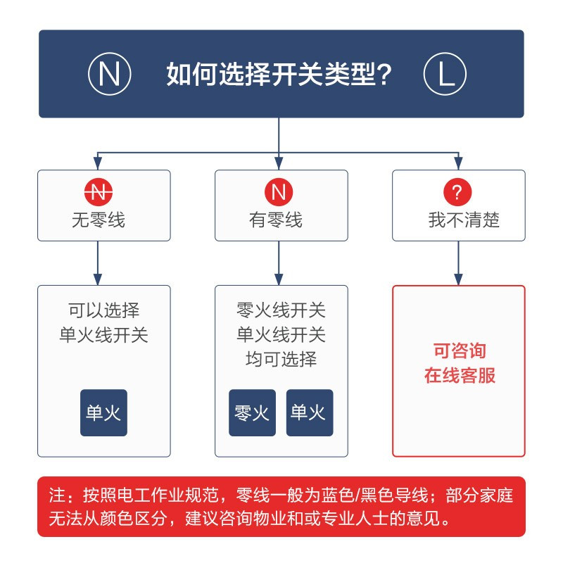 Aqara绿米烟雾报警器