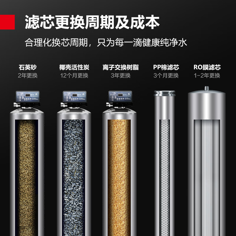 德玛仕/DEMASHI DMS-RO-0.5T 落地式 5级净水器