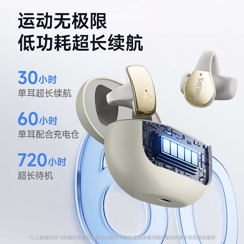 飞利浦(PHILIPS)骨传导概念真无线 蓝牙耳机 开放式挂耳式耳夹式高端运动通话降噪TAT2719-黑