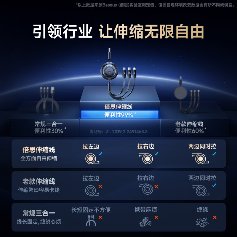 倍思 酷睿系列 随意拉伸快充数据线 USBtoM+L+C/3.5A 1.1m/星曜黑 条高清大图