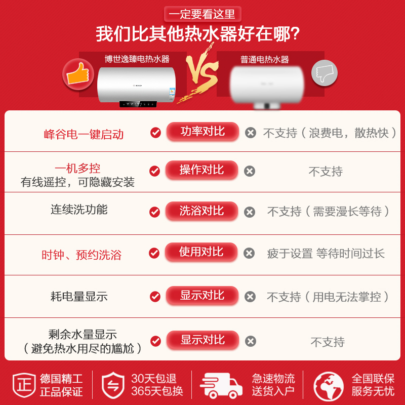 博世(BOSCH)60升电热水器逸臻EWS60-TEW1 3000W节能速热 1级能效 大屏触摸