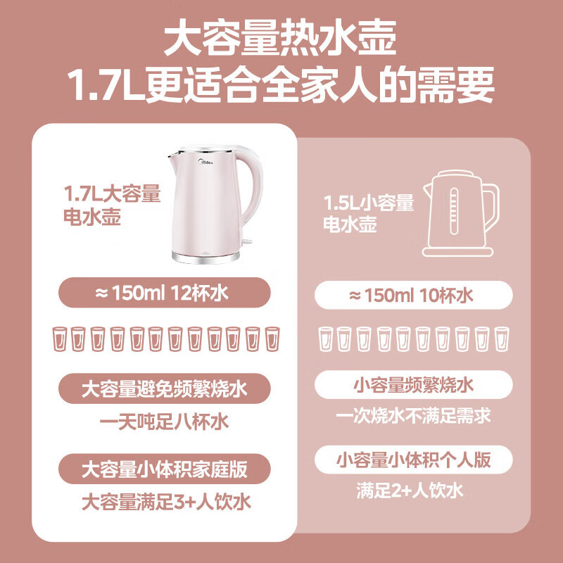 美的(Midea)电热水壶MK-HJ1705B烧水壶热水壶家用1.7L容量电水壶电热壶开水壶暖水壶自动断电电热烧水壶