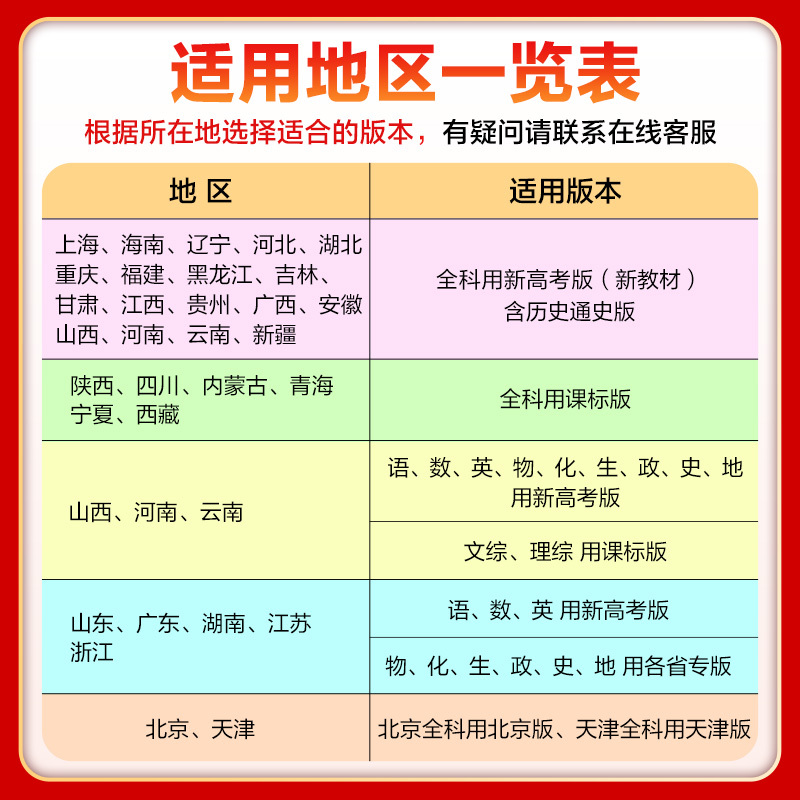 全国通用 新高考B版 语文 [正版]2024 五年高考三年模拟新高考版B版 5年高考3年模拟语文数学英语 53五三高考语