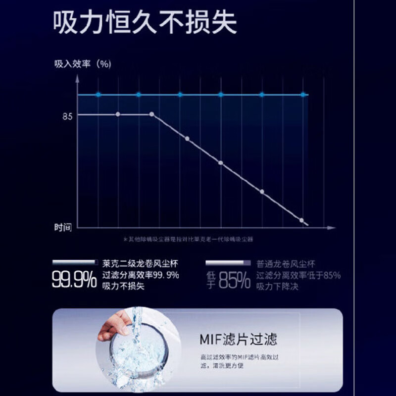 莱克 吉米(Jimmy) 手持除螨仪WB41高清大图