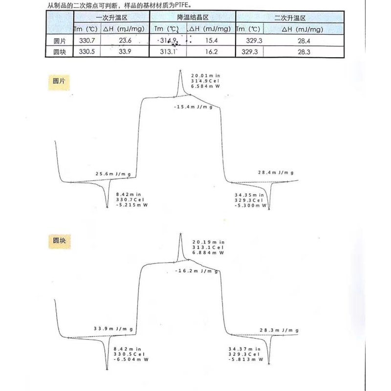 SANDVIK 定制超高PTFE刮刀(日本大金聚四氟乙烯工具套装)/套(2个)