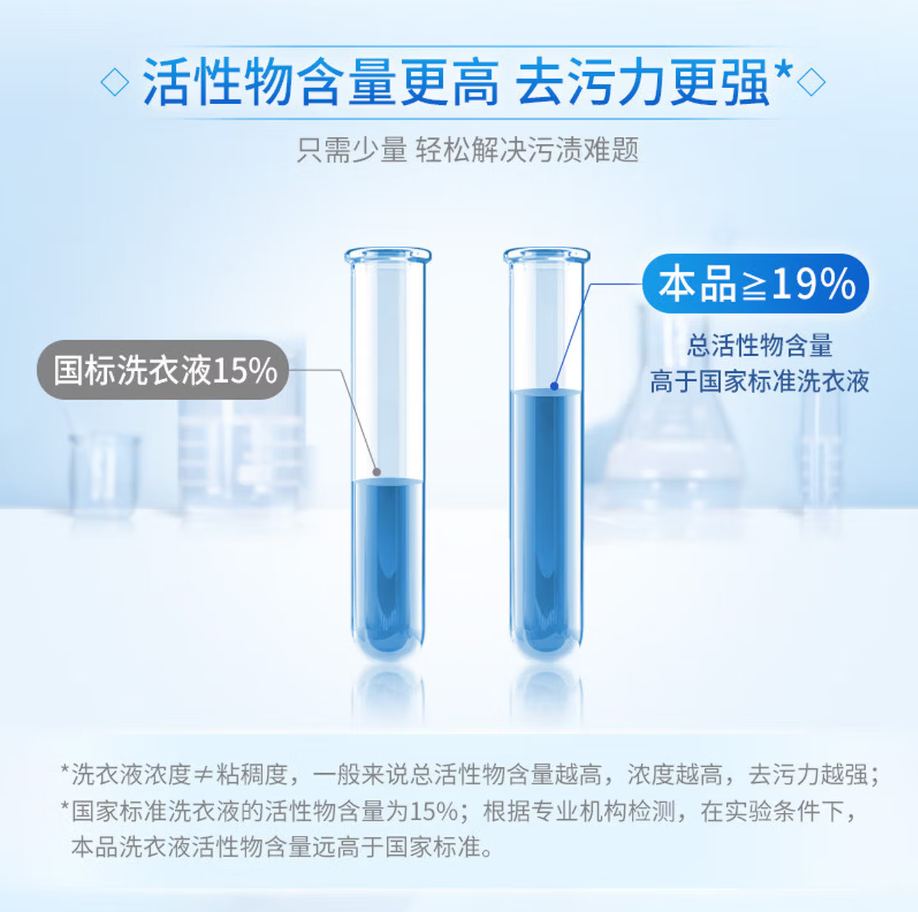 蓝月亮深层洁净洗衣凝珠高效去渍抗菌除菌温和护衣设计高清大图
