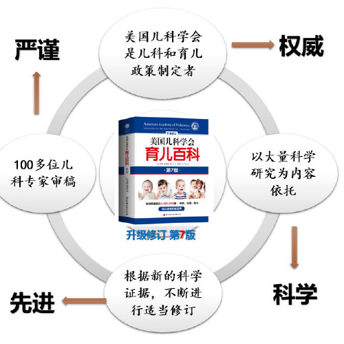 崔玉涛育儿百科+美国儿科学会育儿百科 两册 [正版]书店 美国儿科学会育儿百科第7版升级修订 美国育儿百科全书 育儿高清大图