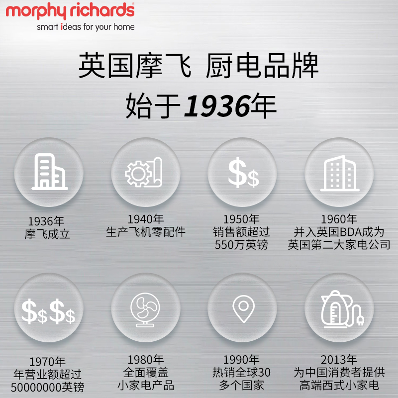 英国摩飞电器多功能锅多用途料理锅电烧烤锅煎锅电火锅家用电蒸锅椰奶白MR9088高清大图