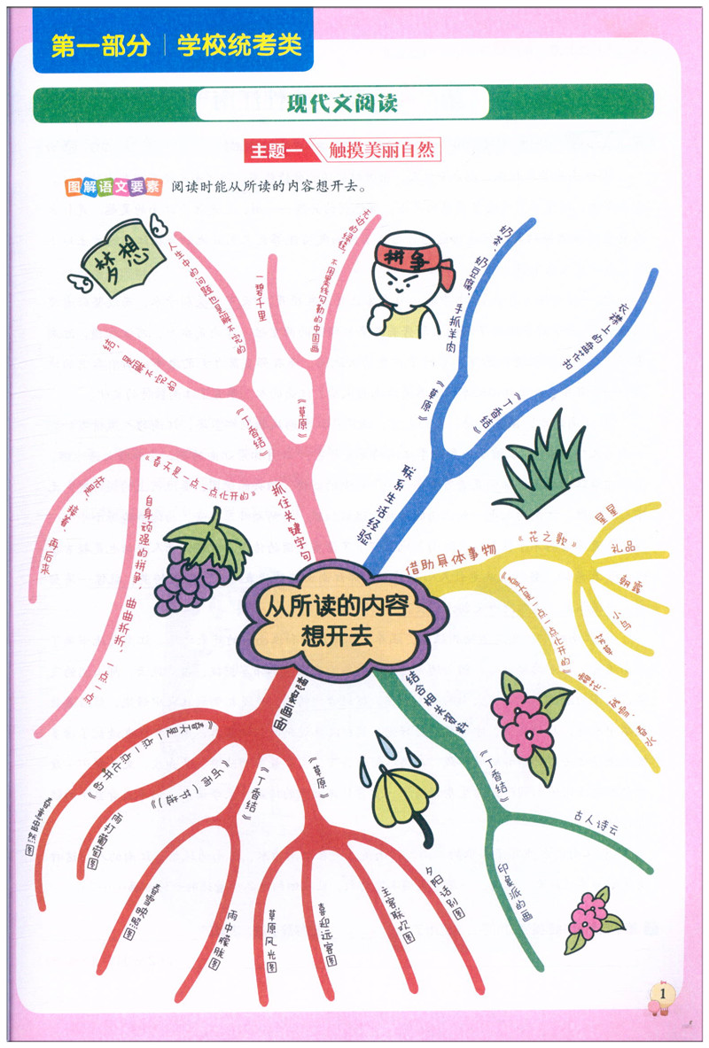 [正版]新版 畅阅读 阅读真题80篇浙江专版6年级 小学语文六年级紧扣人文主题 突出语文要素阅读练习册提优拓展提升训练理高清大图