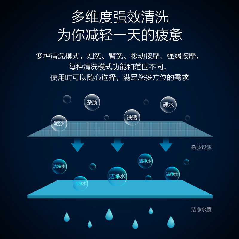 九牧智能马桶盖板全自动家用即热冲洗烘干坐便盖加热洁身器全自动Z1D1866S