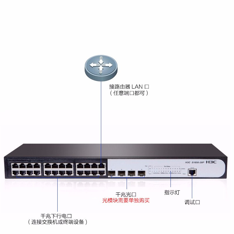 华三(H3C)S1850V2-28P 24口全千兆+4千兆光口 二层WEB网管 企业级网络交换机