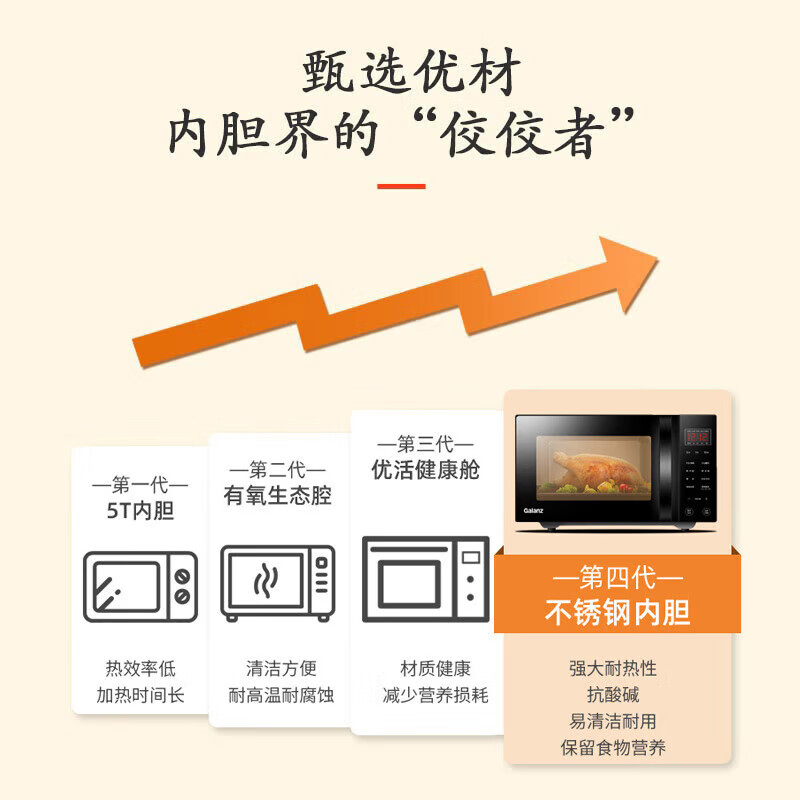 格兰仕(Galanz)微波炉家用大容量23升智能不锈钢内胆平板式易清洁光波炉烤箱微烤一体机C2S高清大图
