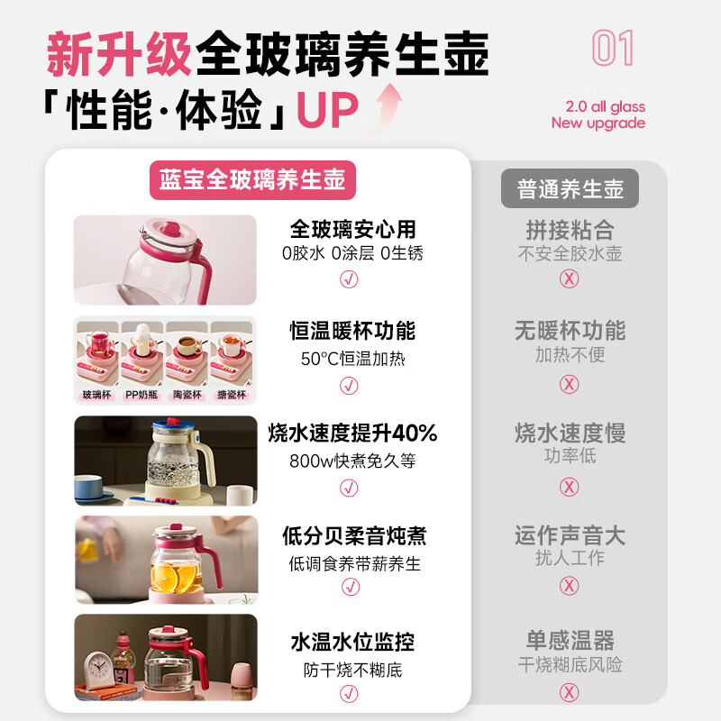 蓝宝(BLAUPUNKT)玻璃养生壶+茶漏+炖盅BP-HP06 童话粉高清大图