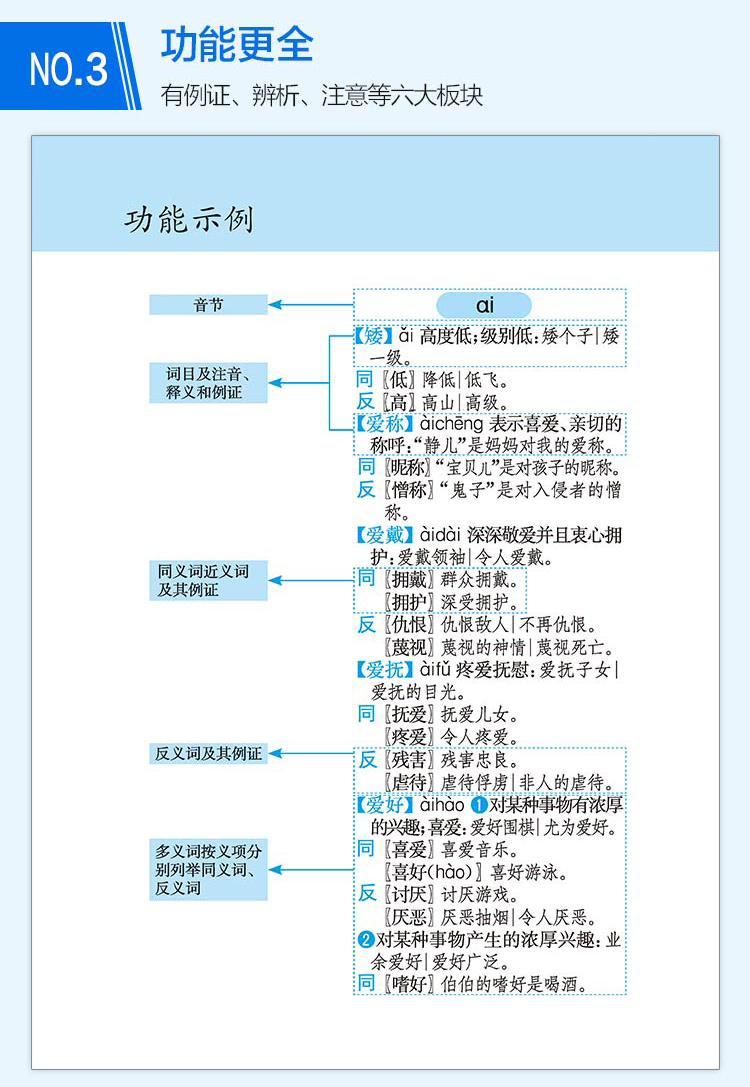 语文 小学通用 [正版]小学生同义词近义词反义词词典 小学生常备工具书 小学通用 查询方便 商务国际辞书编辑部 商务印书高清大图