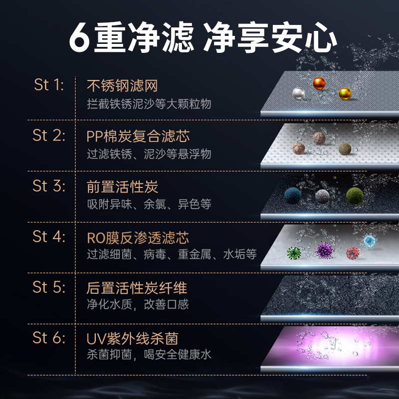 法迪欧(Fardior)净水器R75FJ01净水机 三个月组合装 复合滤芯CB*1+R75FJ01滤芯GAC*1