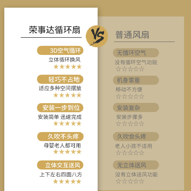 荣事达(Royalstar) 电子空气循环扇落地式家用电风扇办公室遥控款广角送风可定时FX452DJ (遥控加高款)