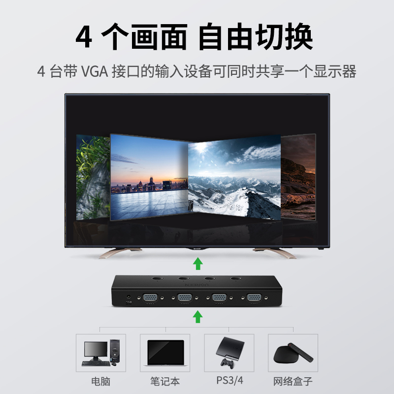 绿联VGA切换器四进一出 高清视频4进1出共享显示器 笔记本电脑机顶盒接电视投影仪切屏器 50279高清大图