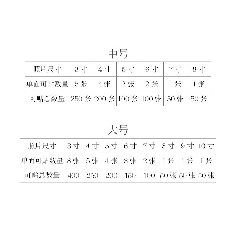 我怀念的相册本覆膜宝宝成长纪念册情侣相册影集票据收纳册邮票火车动车机票收藏册景点票明信片收集 三维工匠 靛蓝中号