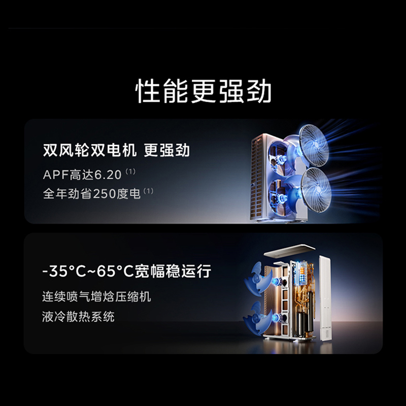 美的家用中央空调全直变频星光pro不带水泵5匹一拖四多联机冷暖空调MDS-120W-E01-XGpro(GNX)一拖多高清大图