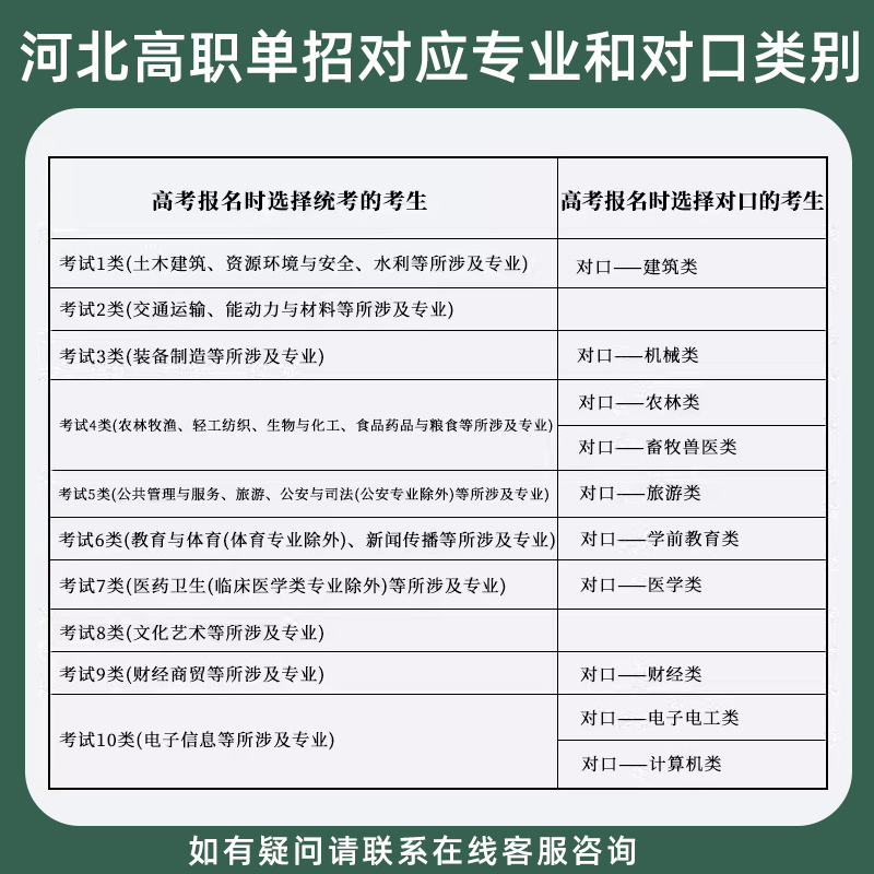 五大类[东北师大全真模拟] [正版]东北师大2024年河北高职单招第一二三四五六七九十各大类职业技能全真模拟试卷单招考试高清大图