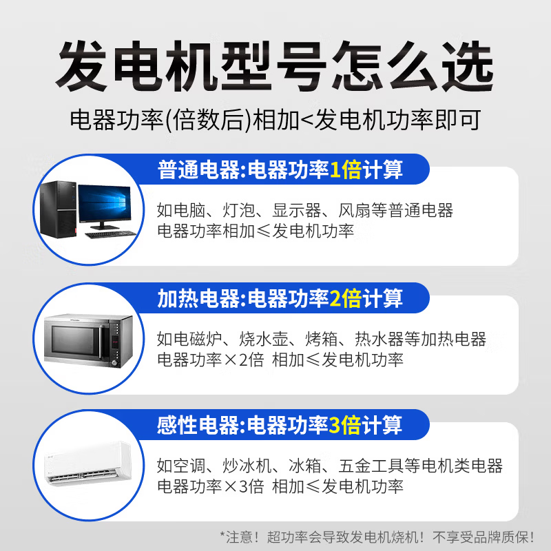 CIAA德国汽油发电机220V大功率两相低噪家用便携三相小型发电机高清大图