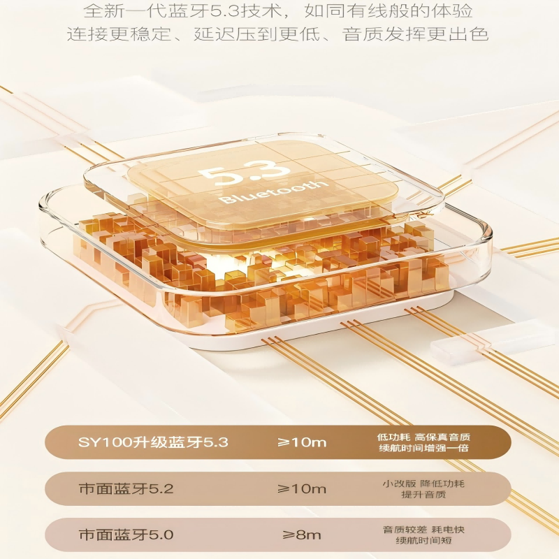 能创未来SY100 开放式蓝牙耳机不入耳运动跑步长续航通话降噪真无线游戏耳机高清大图
