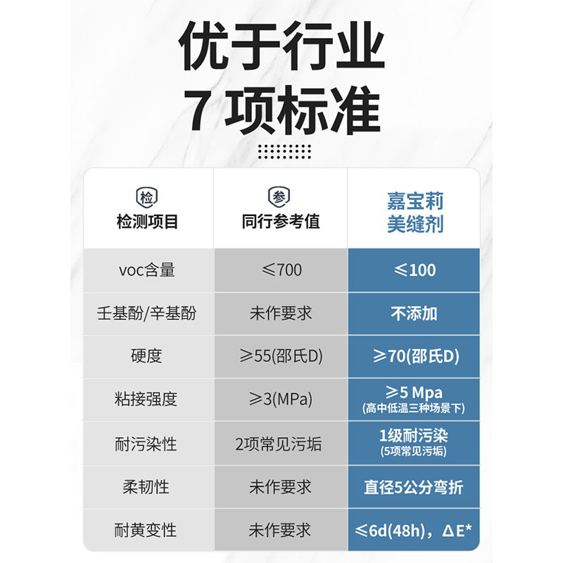 嘉宝莉美缝剂瓷砖地砖专用防霉填缝剂勾缝剂美缝胶家用施工工具嘉宝莉美缝剂瓷砖地砖专用防霉填缝剂勾缝剂美缝胶家用施工工具嘉