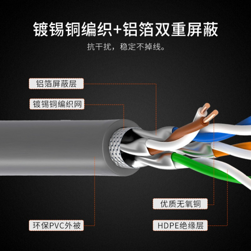 博扬(BOYANG)BY-SP6305六类网线室内双屏蔽4对双绞线CAT6类0.57线径千兆网线POE供电监控线305米