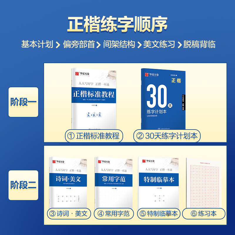 [田英章]10本 正楷一本通+志飞楷书全套(赠中性笔套装) [正版]字帖楷书田英章正楷一本通控笔训练字帖楷书入门基础训练高清大图