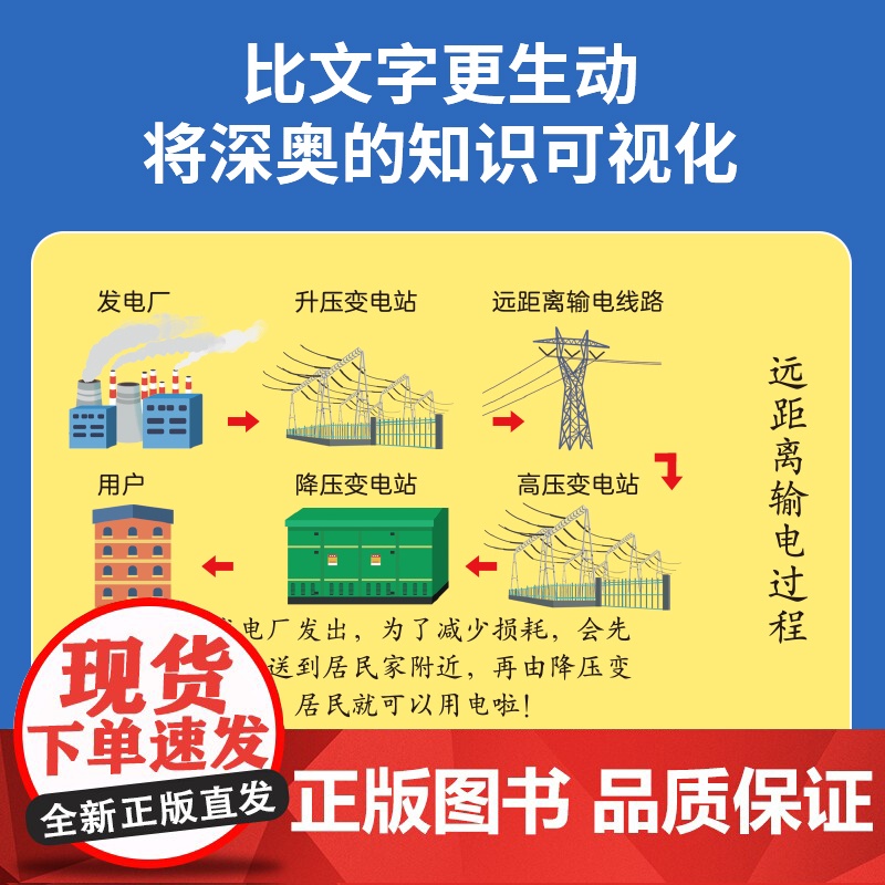 那么大!城市立体书 儿童3d立体书翻翻机关书3-6-8-10岁科普百科全书宝宝撕不烂汽车早教启蒙绘本城市运转的秘密好多的高清大图